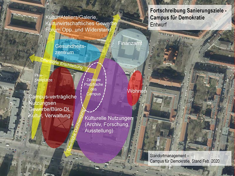 Skizzenhafte Darstellung der Sanierungsziele Skizzenhafte Darstellung der Sanierungsziele